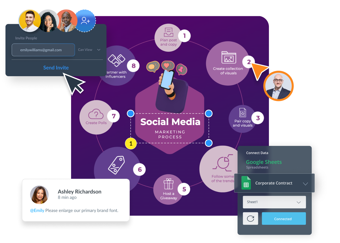 Real-Time Collaboration for Diagram Development