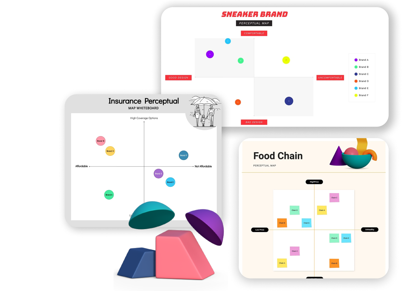 What is a Perceptual Map?