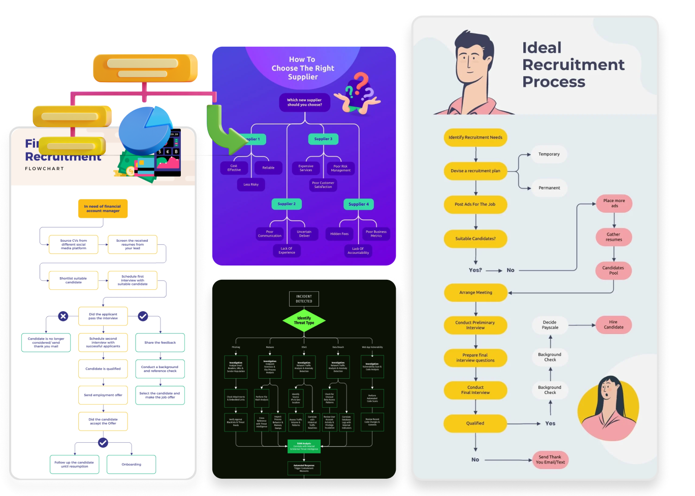 What is a Decision Tree?