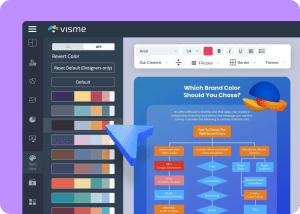 Decision Tree Maker - Simplify Decision-Making | Visme