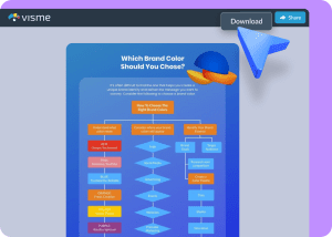 Decision Tree Maker - Simplify Decision-Making | Visme