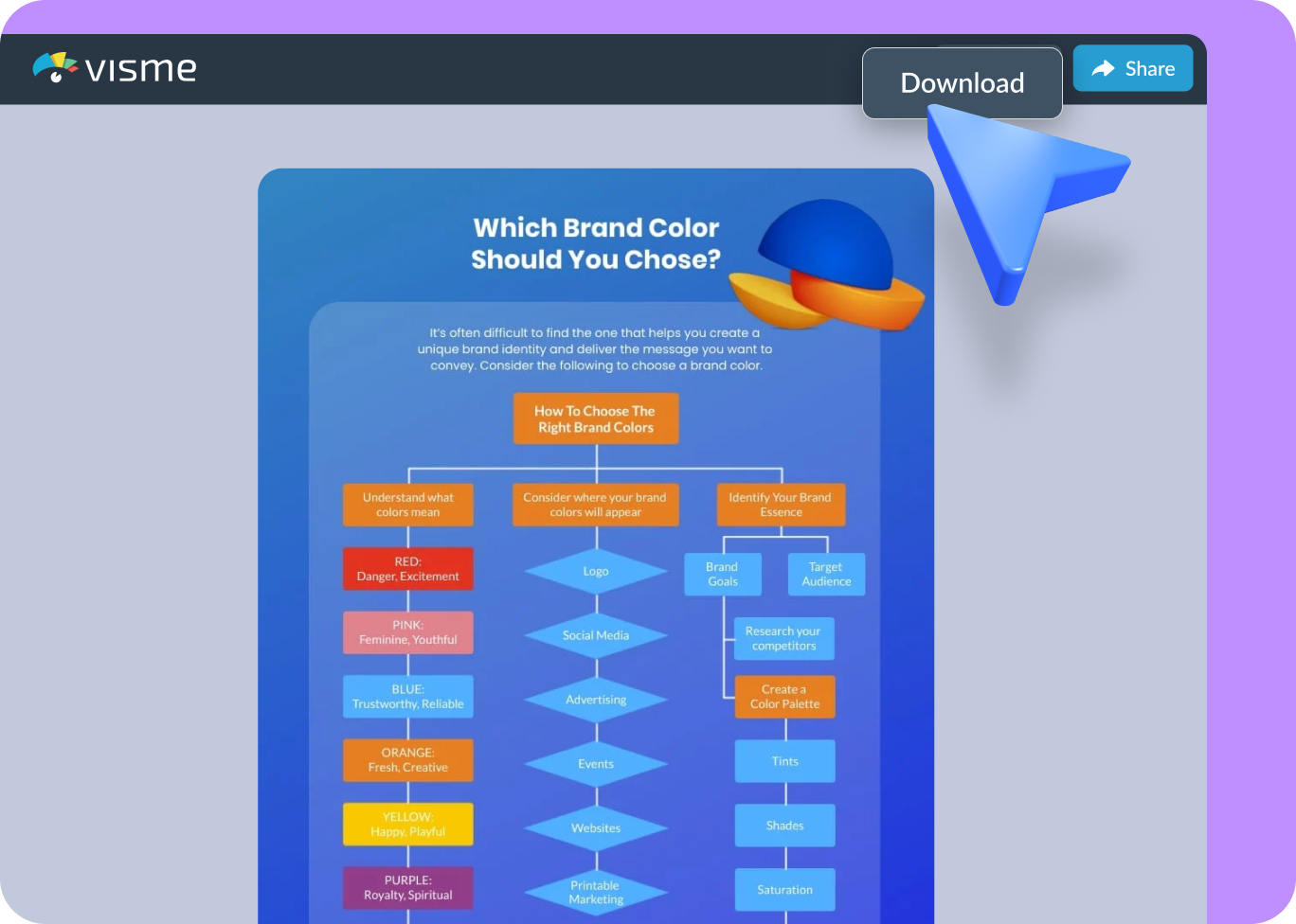 How to Create a Decision Tree in 5 Simple Steps