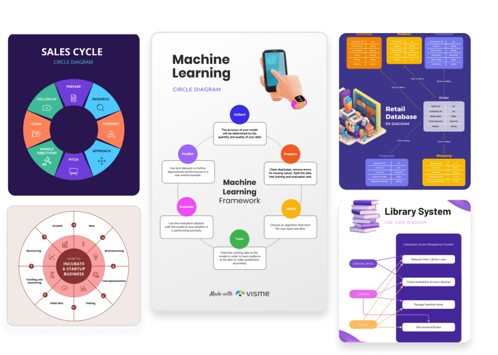 Relationship Chart Maker: Organize & Visualize Connections | Visme