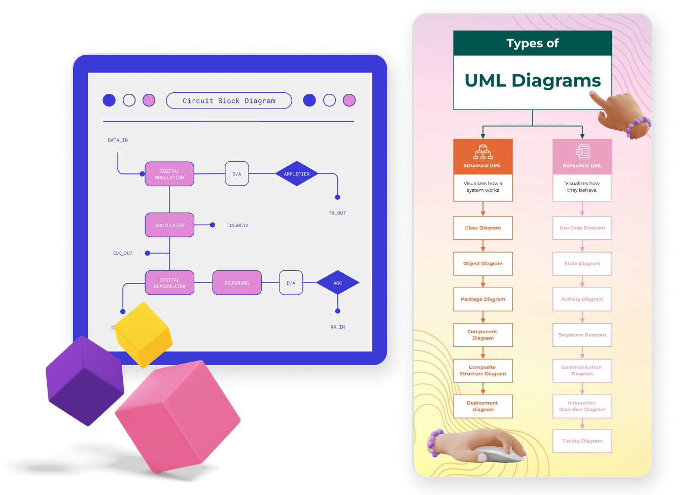 What is a UML Diagram?