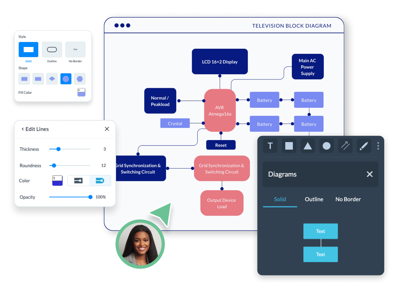 Easy UML Diagram Creation with Drag-and-Drop Editing