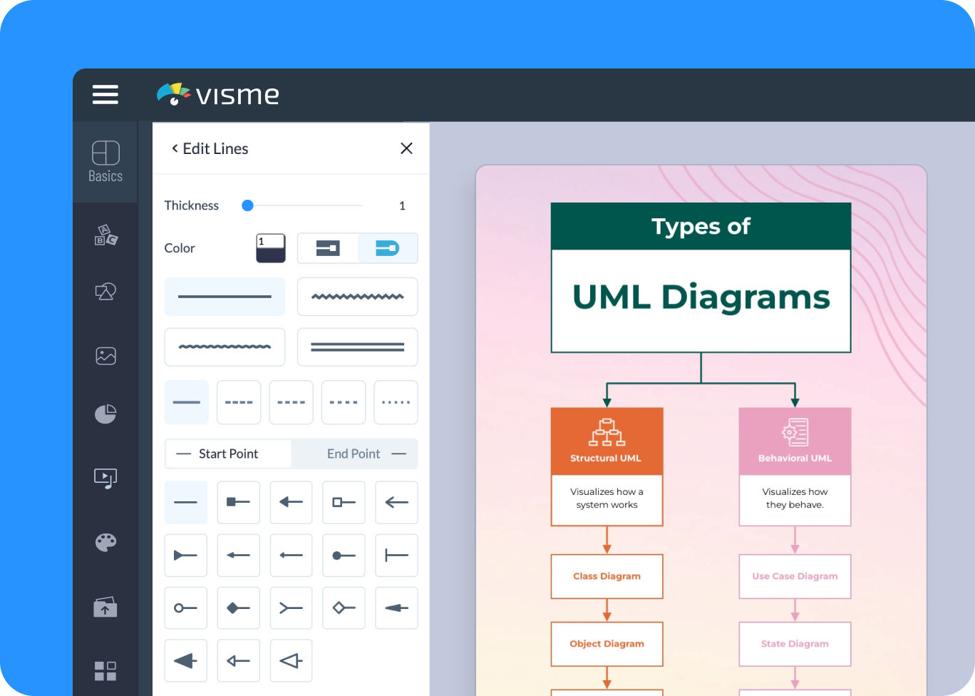 How to Create a UML Diagram in 5 Easy Steps