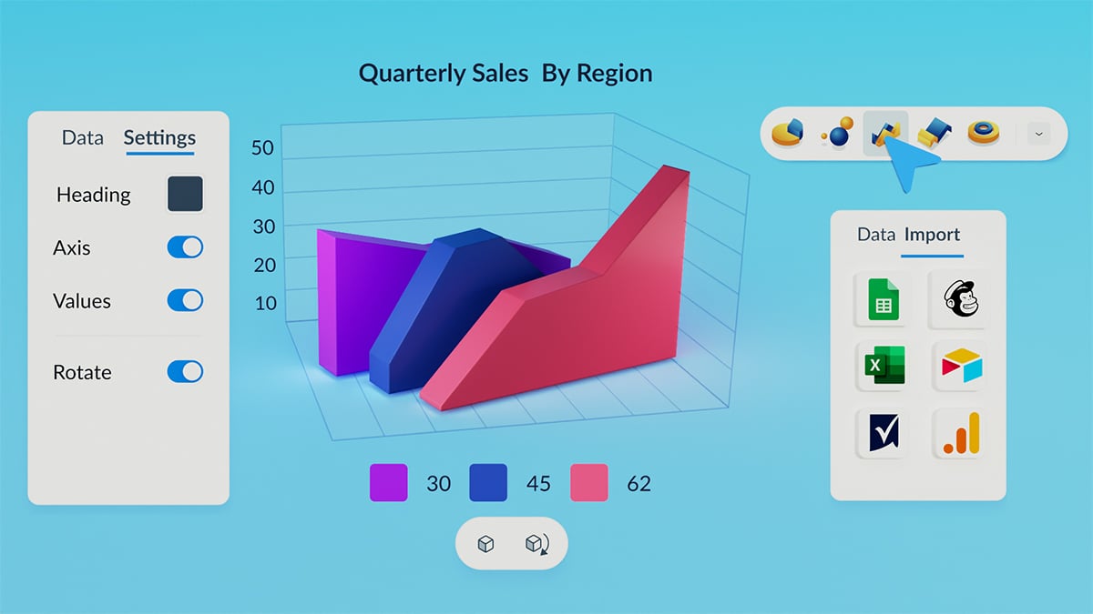 Customizable, interactive 3D charts and graphs & more