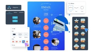Frise chronologique simple : montrer l'ordre chronologique