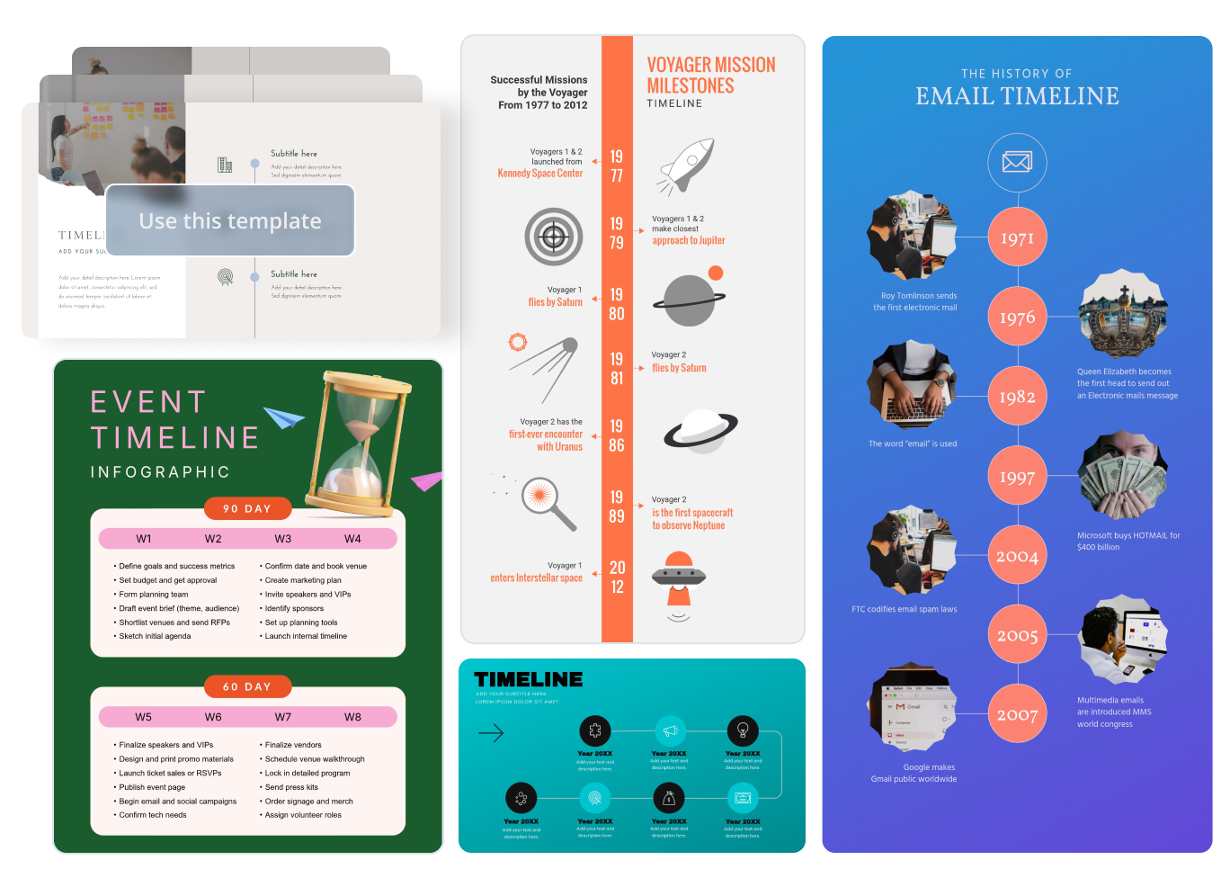 What is a Timeline Slide?